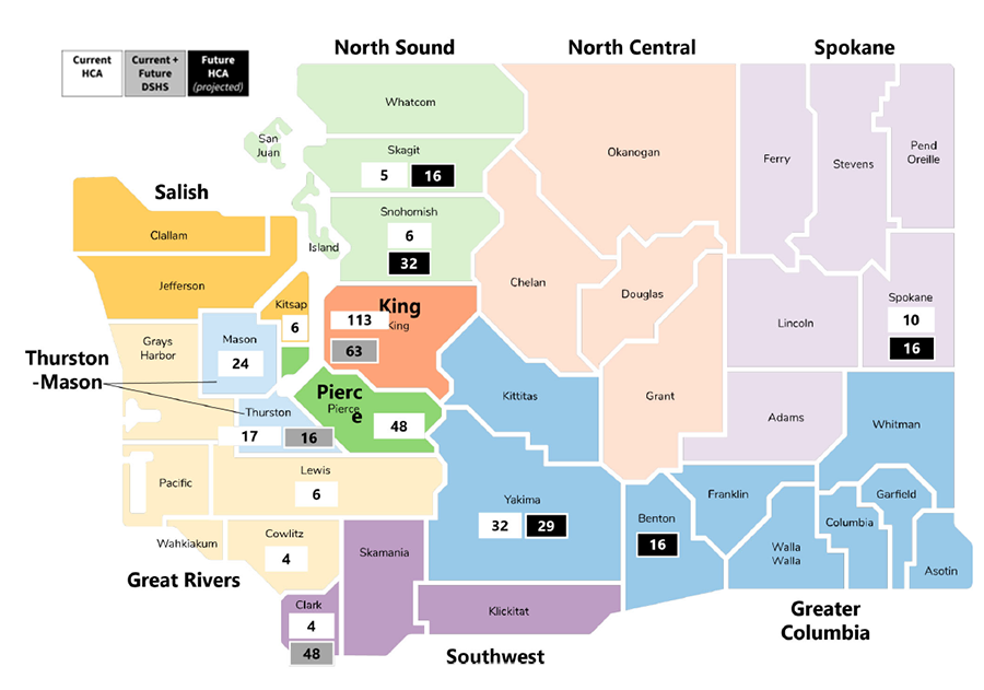 Map shows current and future long-term civil commitment beds in Washington counties.  Skagit: current 5, future 16. Snohomish: current 6, future 32. King: current 113, future 63. Kitsap: current 6. Mason: current 24. Thurston: current 17, future 16. Pierce: current 48. Lewis: current 6. Cowlitz: current 4. Clark: current 4, future 48. Yakima: current 32, future 29. Benton: current, 16. Spokane: current 10, future 16.