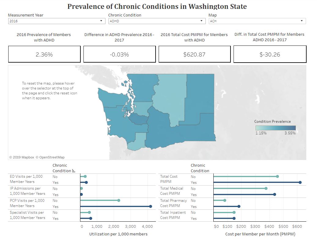 data dashboard screenshot