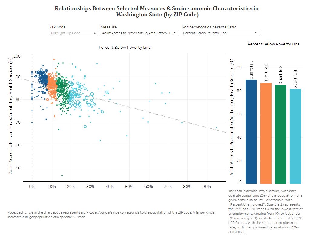 Screenshot of dashboard: Relationships between selected health measures and socioeconomic characteristics 