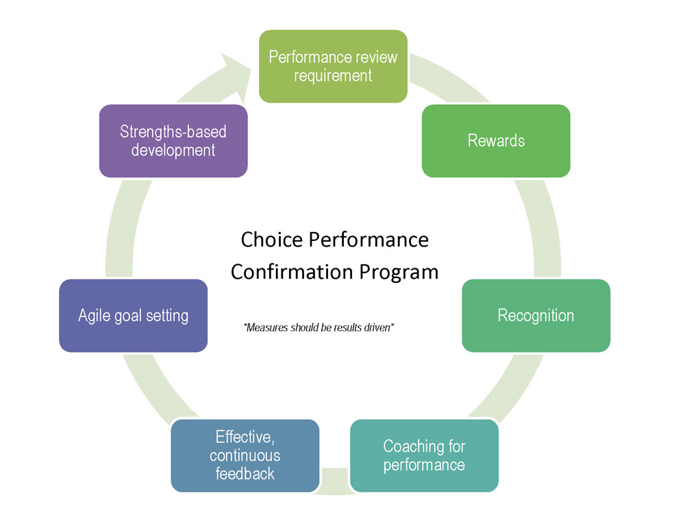 Diagram of seven best -practice components of the PMC. Click link for accessible version.